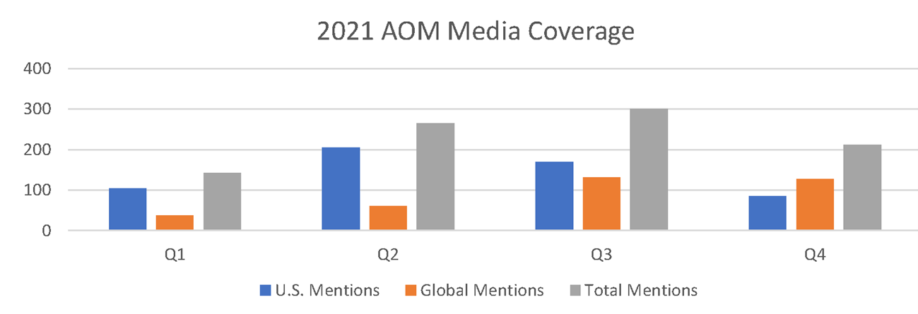2021 AOM Media Coverage