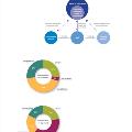 AoM_AnnualReport_STATS2019_10
