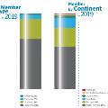 2019AnnualReportMembersbyTypeandRegion