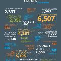 AoM_AnnualReport_STATS2019_5