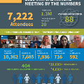 AOM_AnnualReport_STATS_2020_BytheNumbers