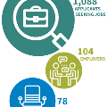 AOM_AnnualReport_STATS_2020_CareerServices