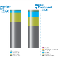 AOM_AnnualReport_STATS_2020_MemberType_Continent