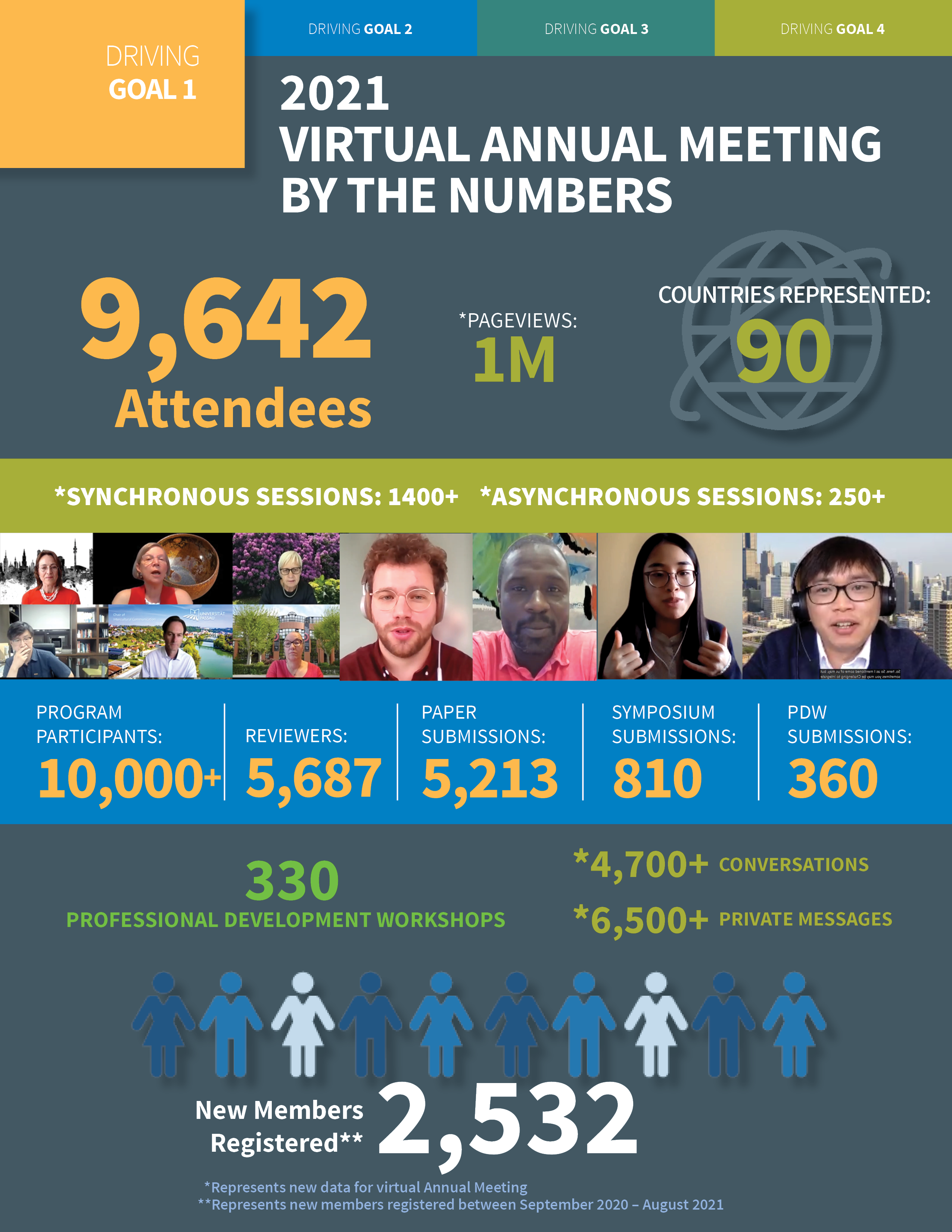 AOM_AnnualReport_STATS_2021_AnnualMeeting