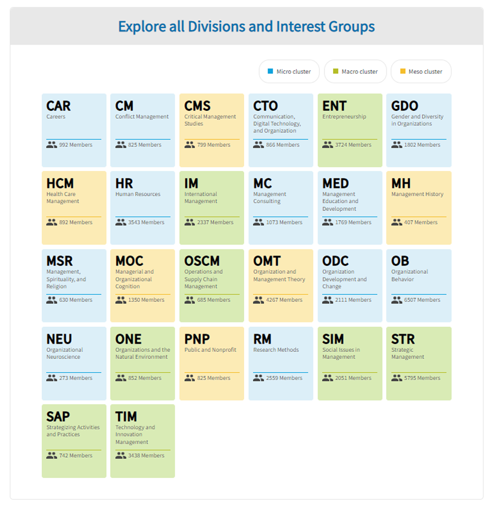 DIG Chart