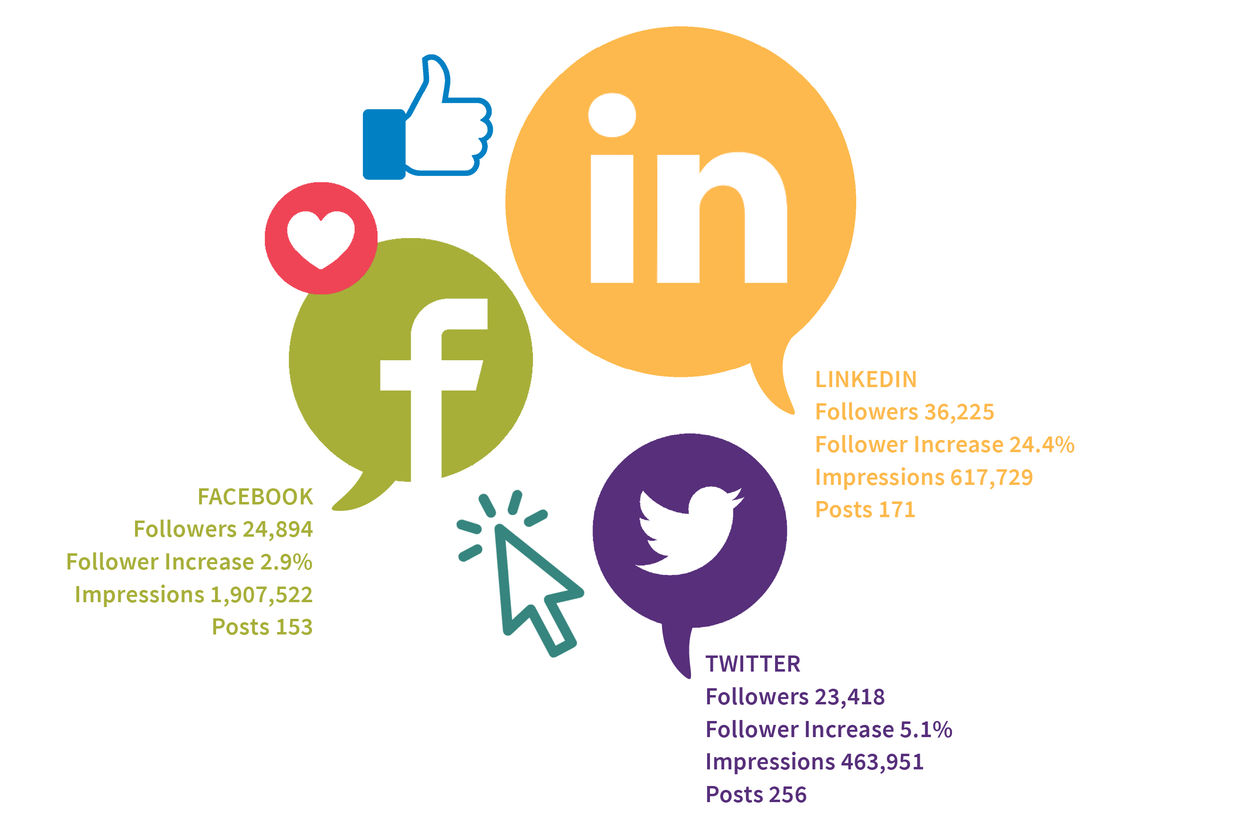 AOM_AnnualReport_SocialMediaSTATS_2023