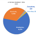 membershiptypes