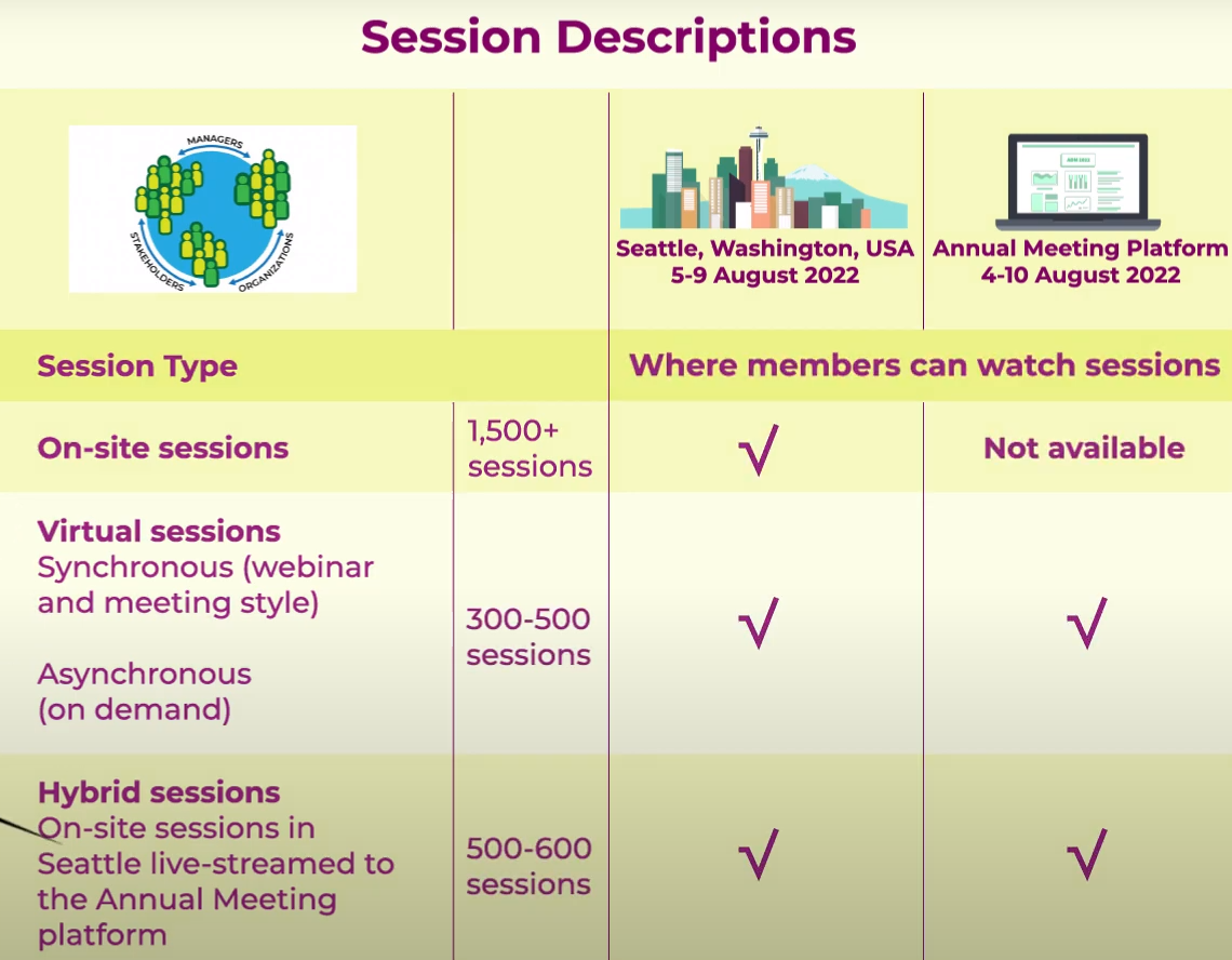 AOM2022SessionAvailability