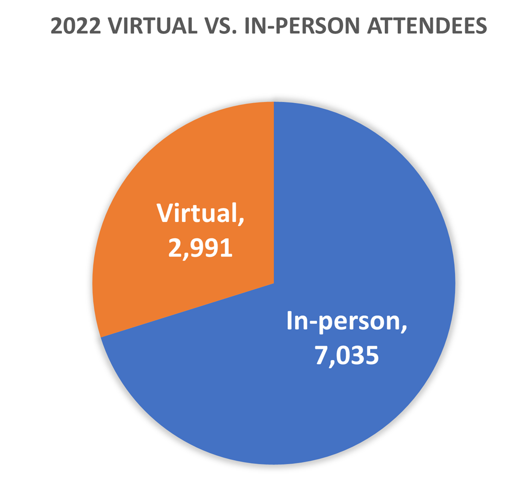 virt vs in person