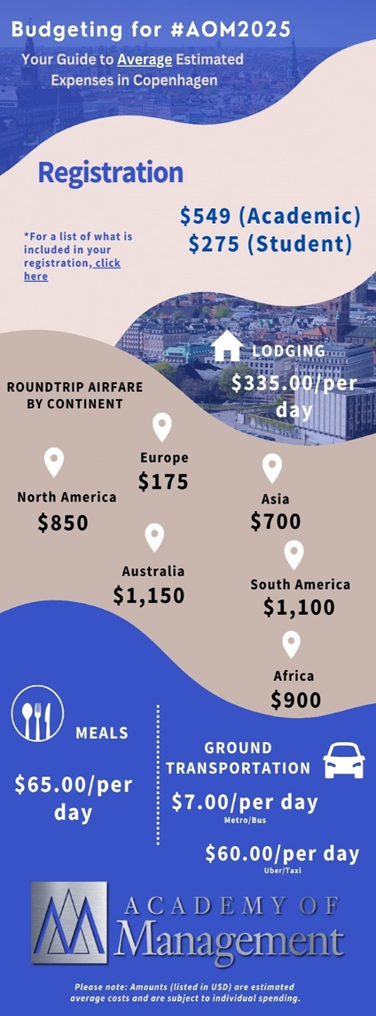 Budgeting for AOM 2025 infographic