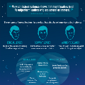 3-types-of-moral-leaders-infographic