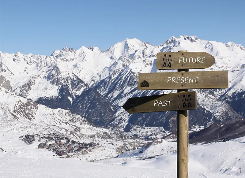 A wooden post holds up three signs, past pointing backward, present, and future pointing forward against a backdrop of tall snowy mountains
