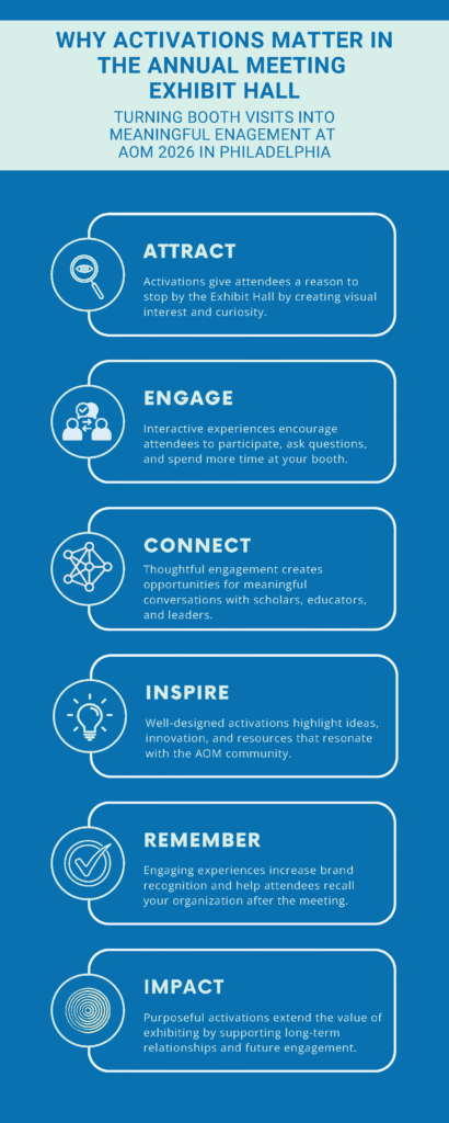 Exhibitor Activation Information