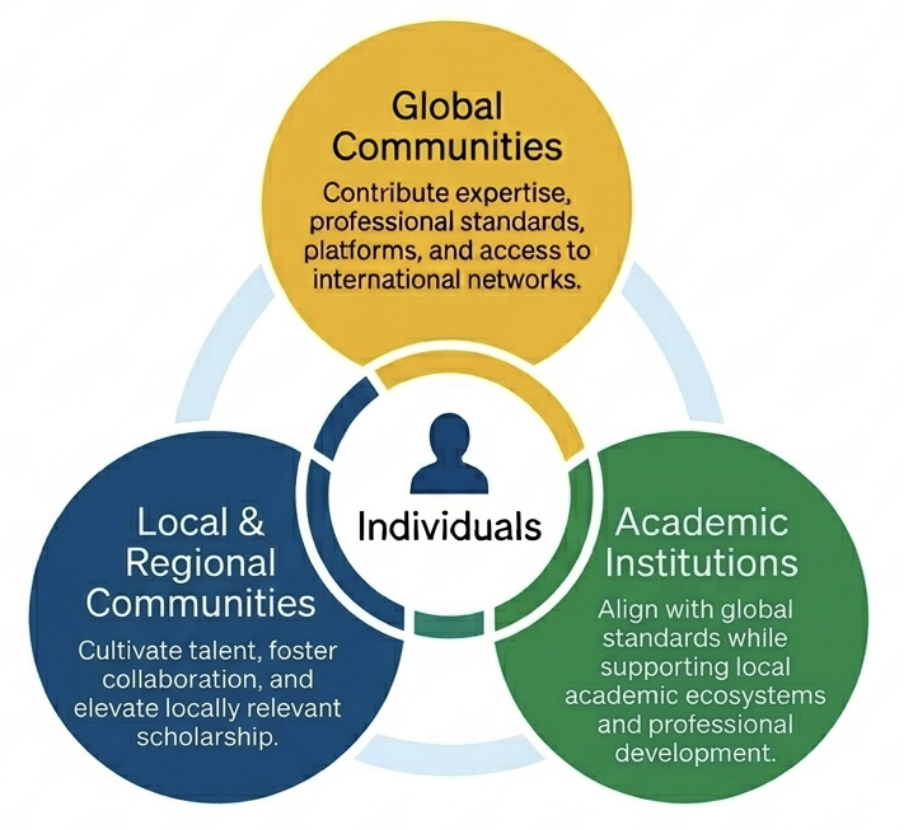 CAP’s Triangular Model: A Network Built Around People