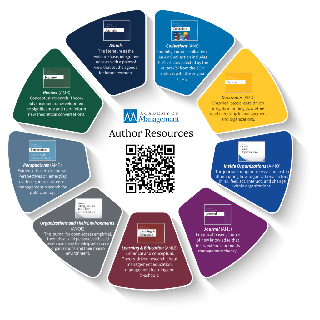AOM Journals Matrix